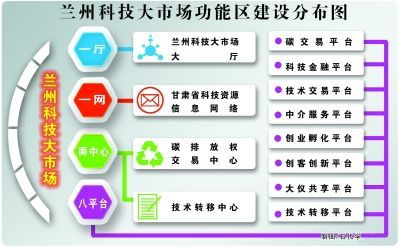 蘭州科技大市場 驅動網絡科技技術開發與運營的新引擎