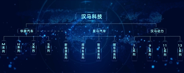 漢馬科技 錨定綠色智能重卡的引領者目標