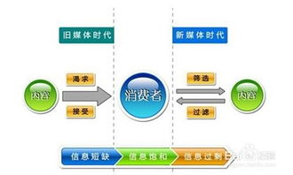 雙輪驅(qū)動 新媒體運(yùn)營與網(wǎng)絡(luò)科技技術(shù)開發(fā)的協(xié)同發(fā)展策略