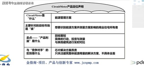 產品管理之走向市場八步曲 在教育管理領域的實踐與應用